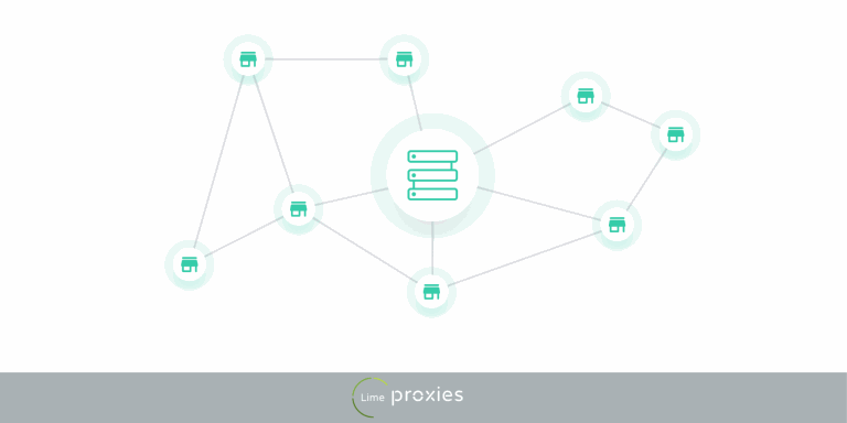 DataCenter Proxies