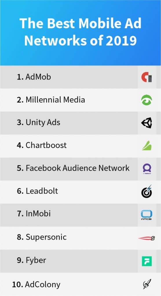 BEST MOBILE APP AD NETWORK OF 2019