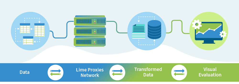 Limeproxies