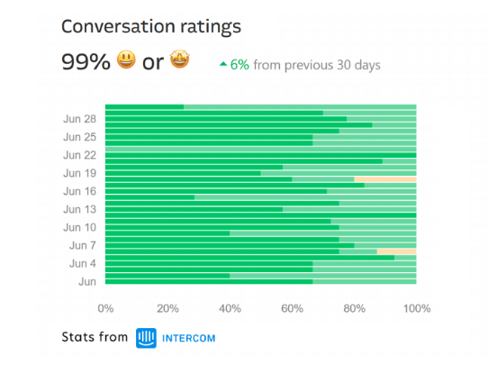 1 Million IPs in 23+ Countries